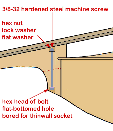 thru-bolt bass neck