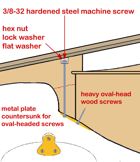 thru-bolt and plate for broken button