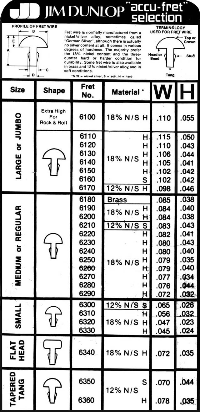 Dunlop Slide Size Chart