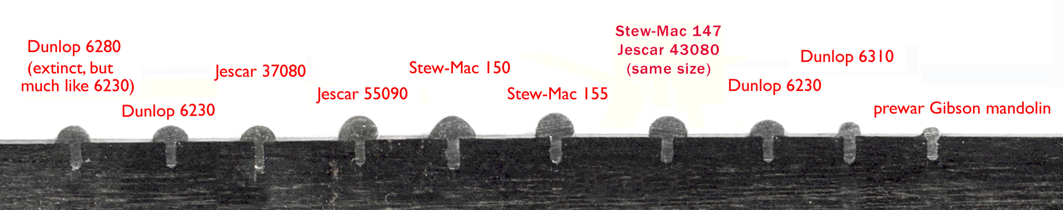 Fret Size Chart