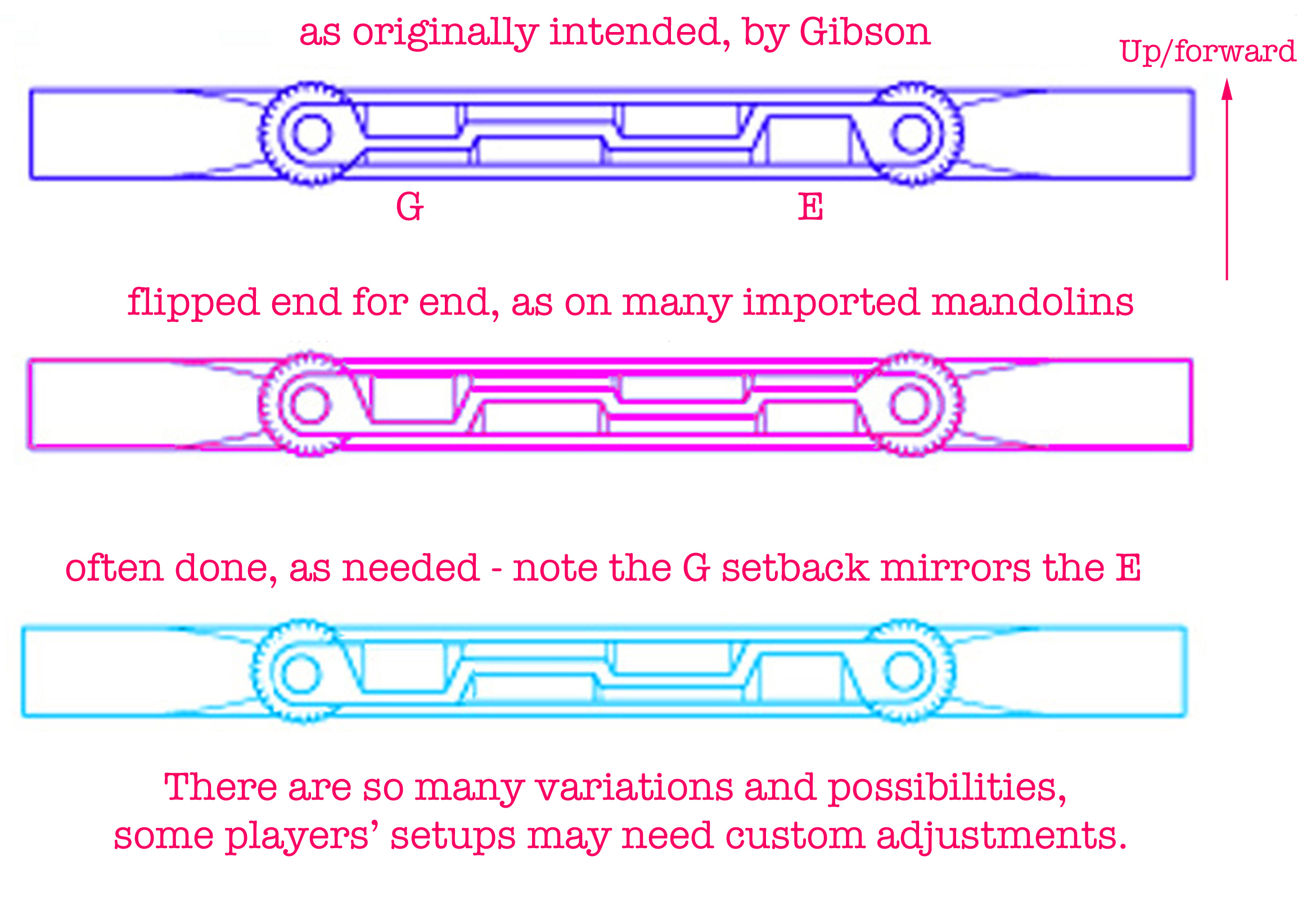 compensated bridges??