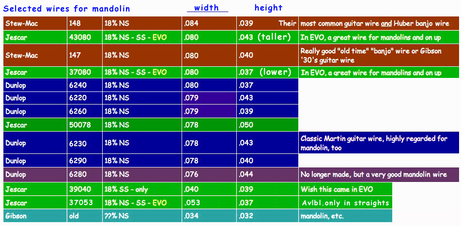 Guitar Fret Size Chart