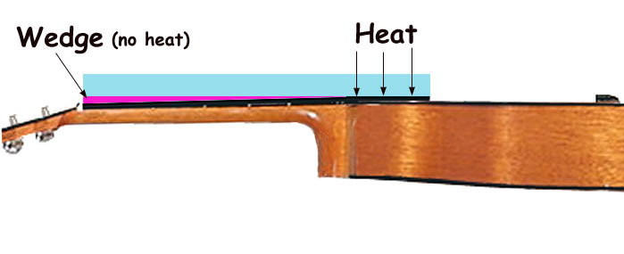 Solid Wood Top Or Laminate Wood Top Guitar For Beginners