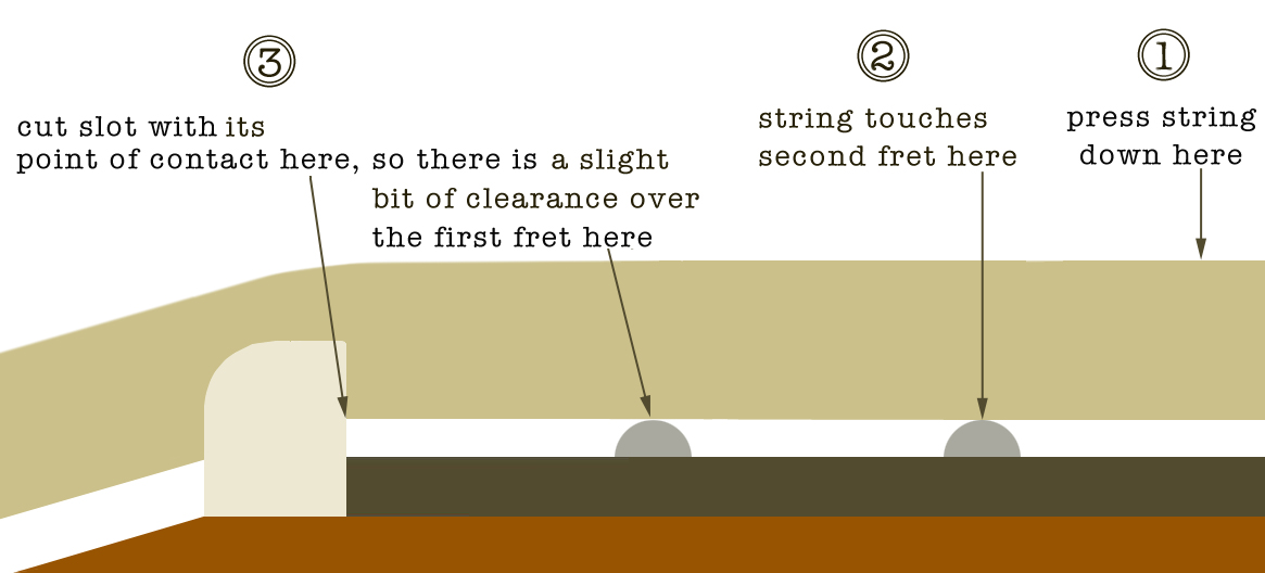 Guitar Nut Size Chart