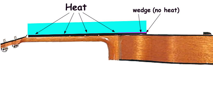straightening a neck with heat